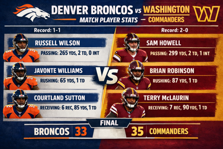 Denver Broncos vs Washington Commanders Match Player Stats